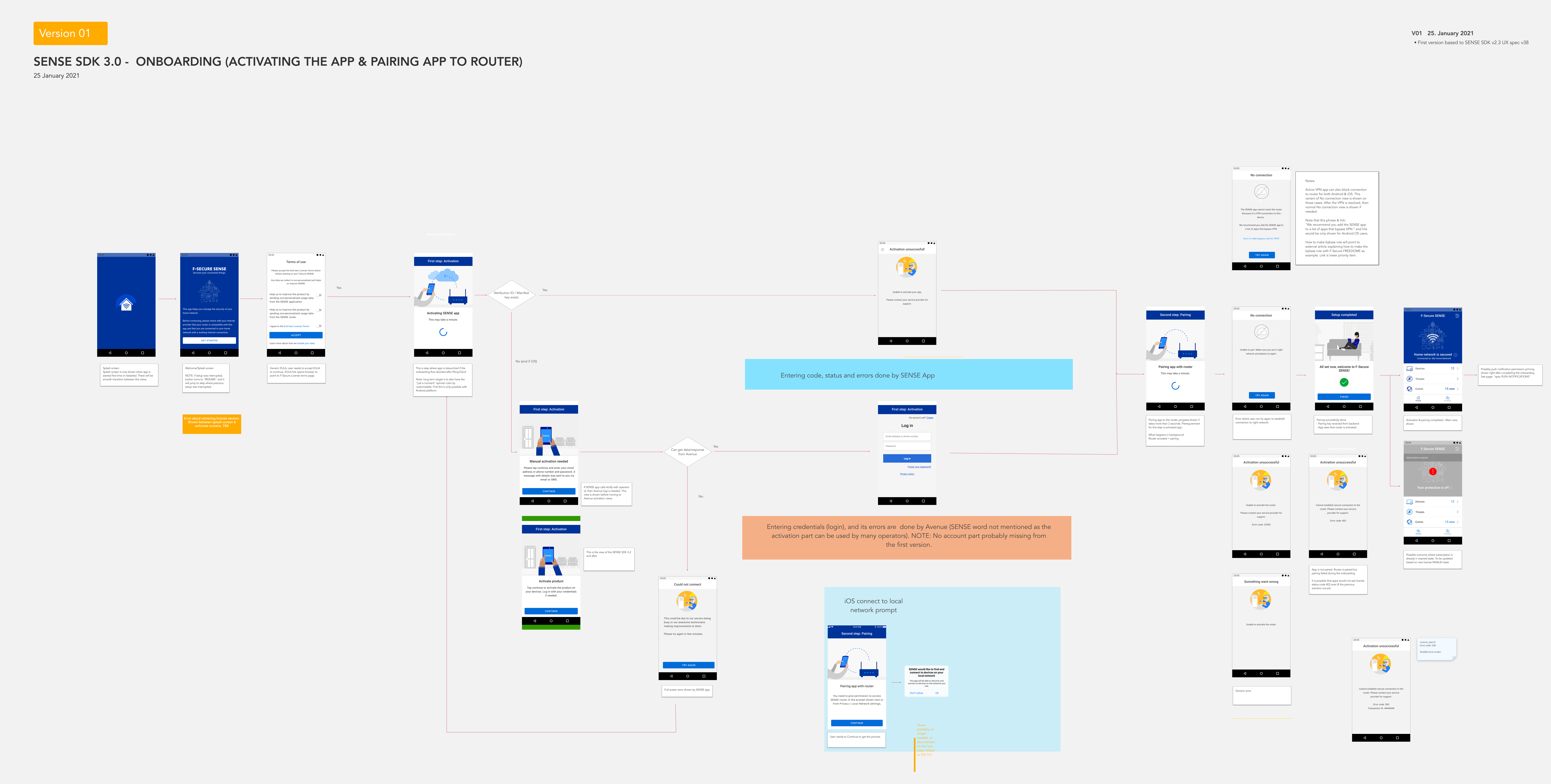 User journey map