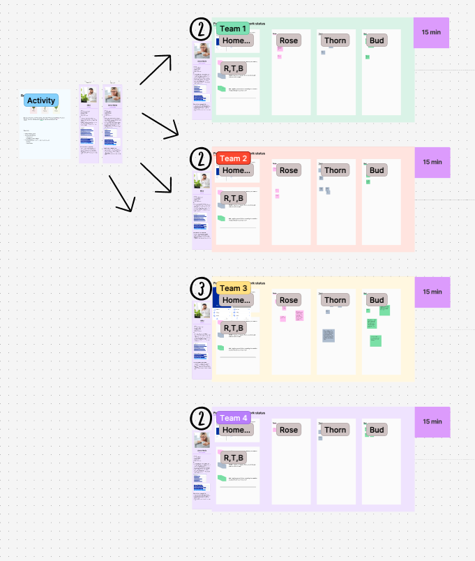 User journey map