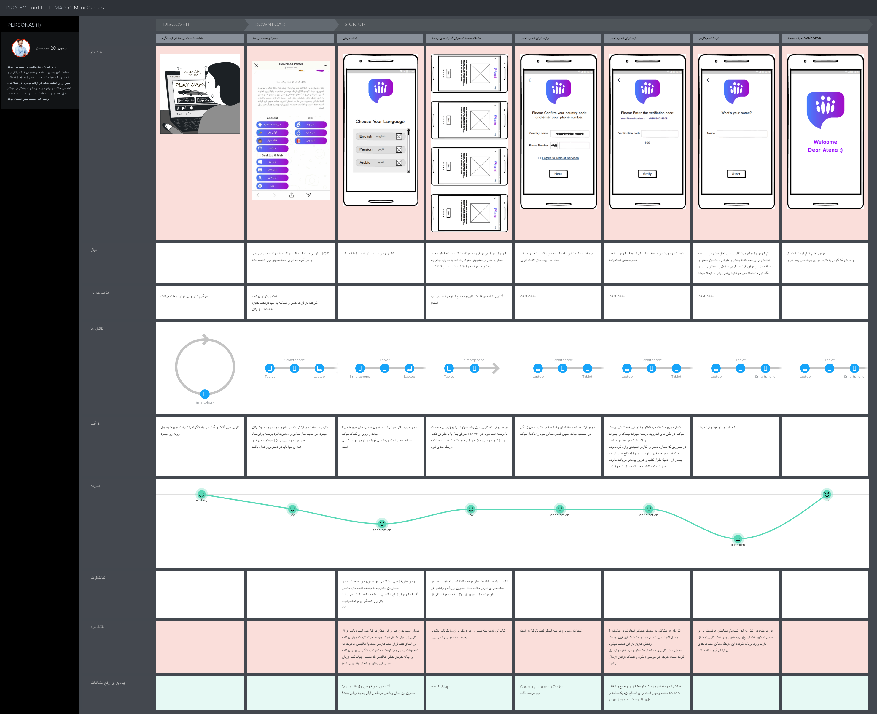 Customer journey