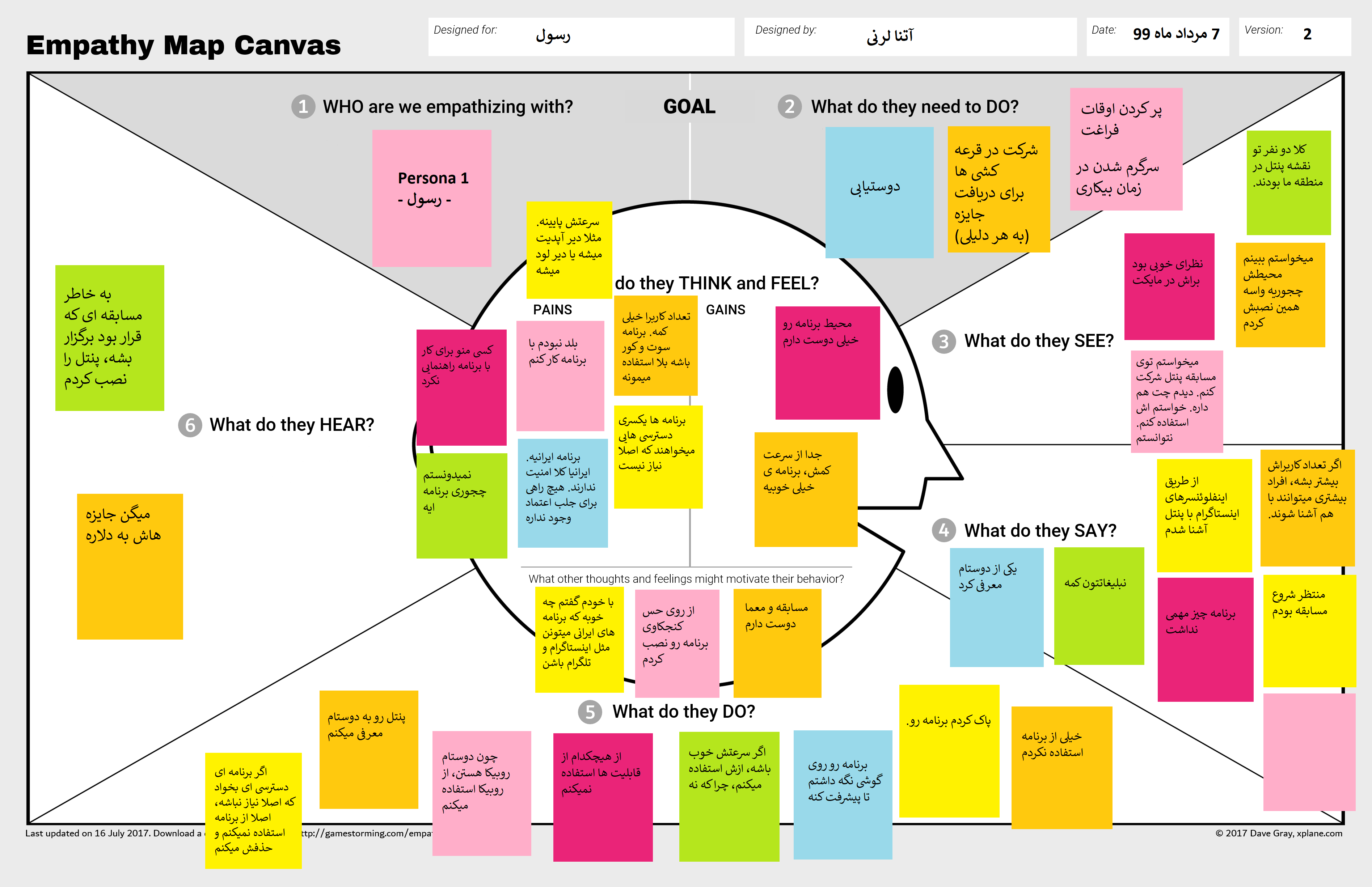 Empathy map