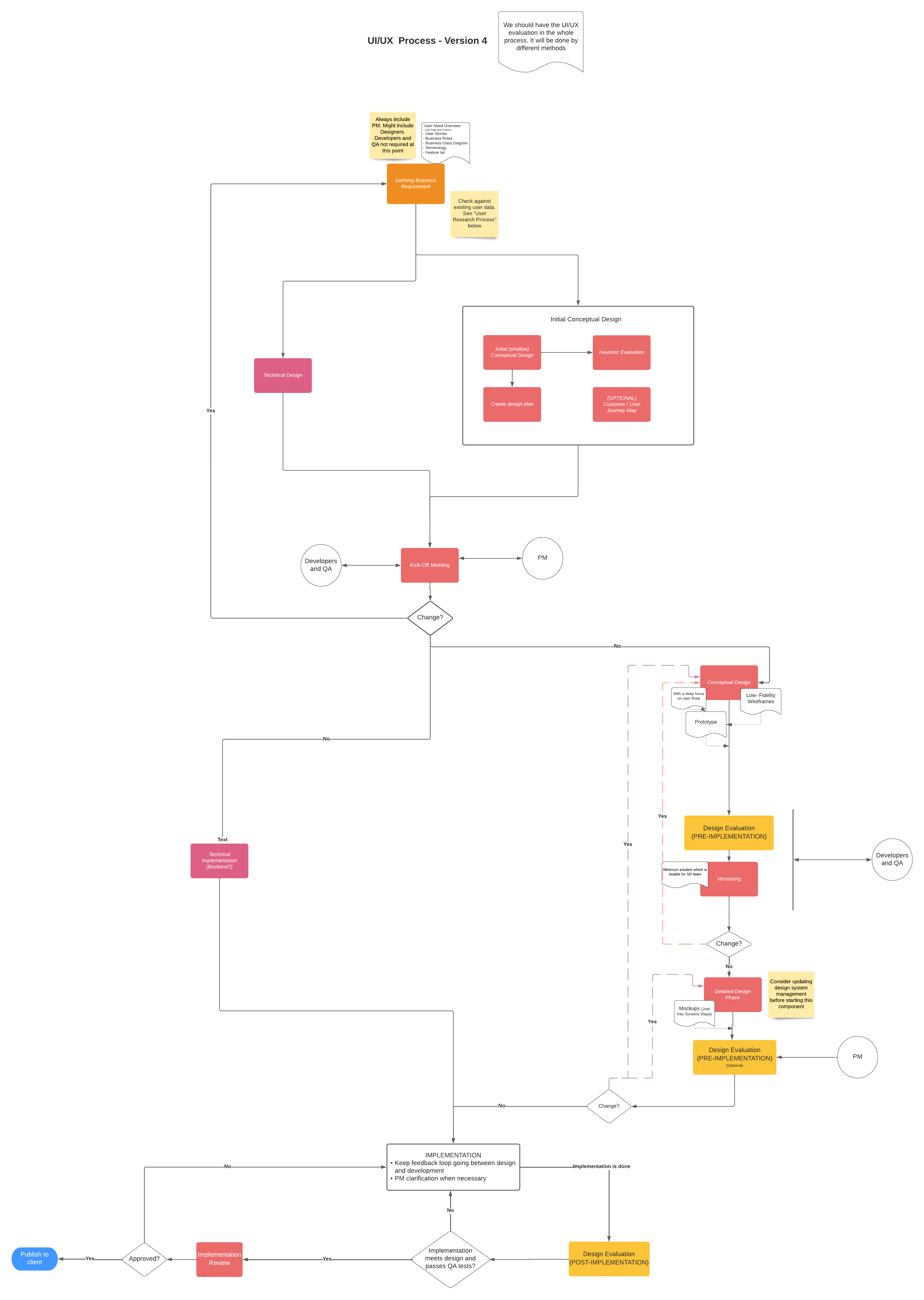 Card sorting exercise
